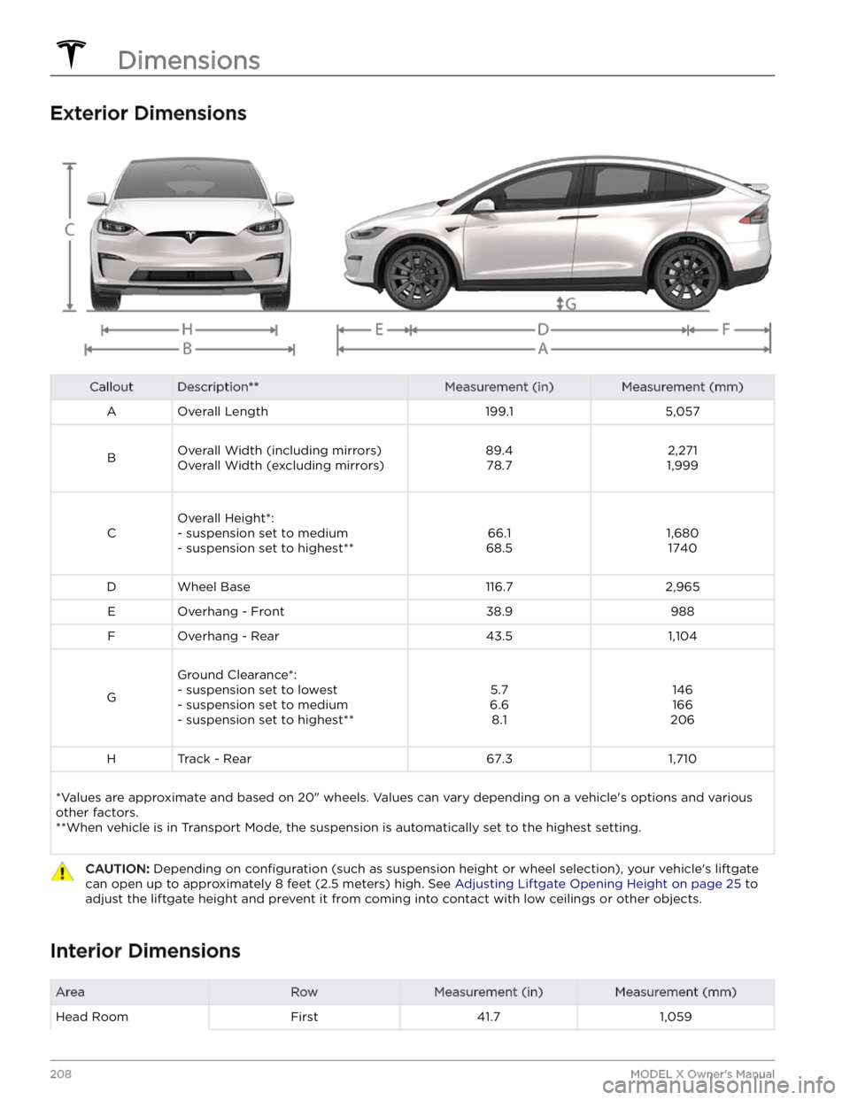 TESLA MODEL X 2023  Owners Manual Exterior Dimensions
CalloutDescription**Measurement (in)Measurement (mm)AOverall Length199.15,057
BOverall Width (including mirrors)Overall Width (excluding mirrors)89.4 78.72,271
1,999
C
Overall Heig