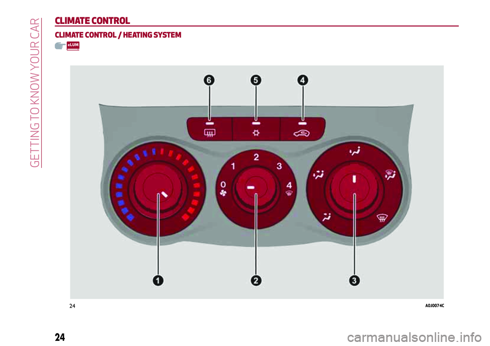 Alfa Romeo MiTo 2019  Owner handbook (in English) CLIMATE CONTROL
CLIMATE CONTROL / HEATINGSYSTEM
24A0J0074C
24
GETTING TO KNOW YOUR CAR 