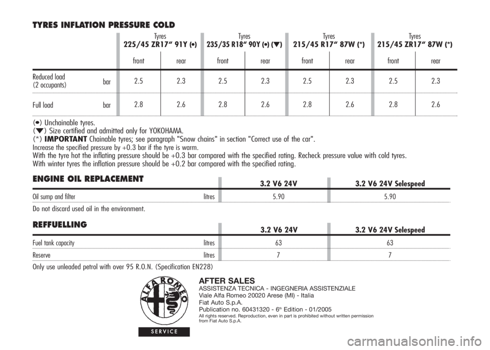 Alfa Romeo 147 2006  Owner handbook (in English) SSERVICE
AFTER SALESASSISTENZA TECNICA - INGEGNERIA ASSISTENZIALE
Viale Alfa Romeo 20020 Arese (MI) - Italia
Fiat Auto S.p.A.
Publication no. 60431320 - 6
thEdition - 01/2005All rights reserved. Repro