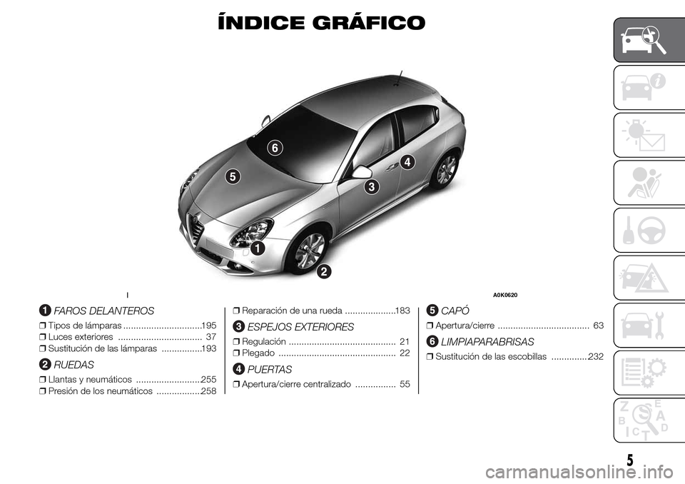 Alfa Romeo Giulietta 2016  Manual del propietario (in Spanish) ÍNDICE GRÁFICO
.
FAROS DELANTEROS
❒Tipos de lámparas ...............................195
❒Luces exteriores ................................. 37
❒Sustitución de las lámparas ................1