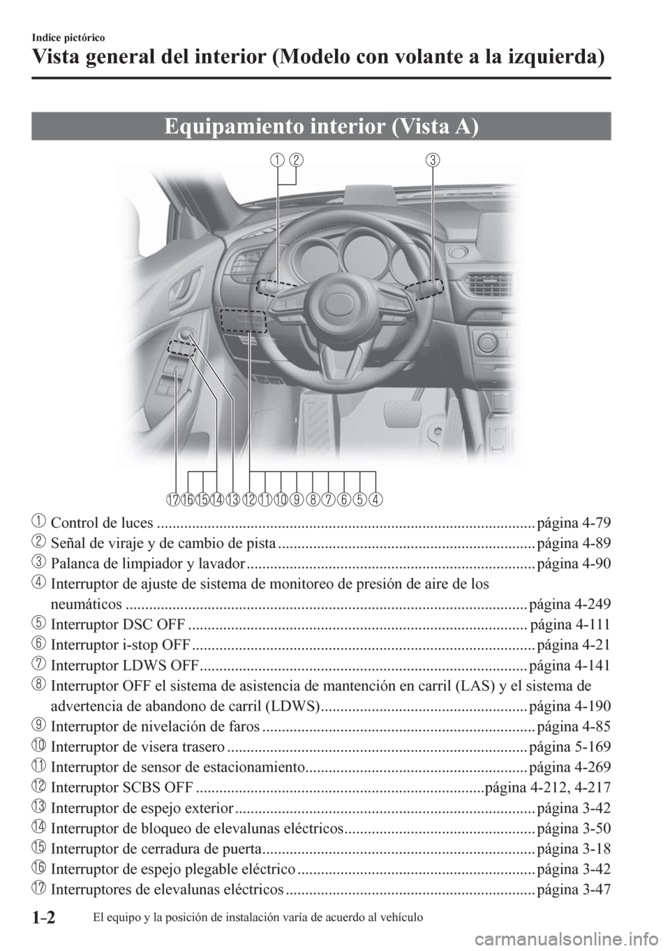 MAZDA MODEL 6 2016  Manual del propietario (in Spanish) 1–2
Indice pictórico
Vista general del interior (Modelo con volante a la izquierda)
      E q u i p a m i e nto interior (Vista A)
     Control de luces ............................................