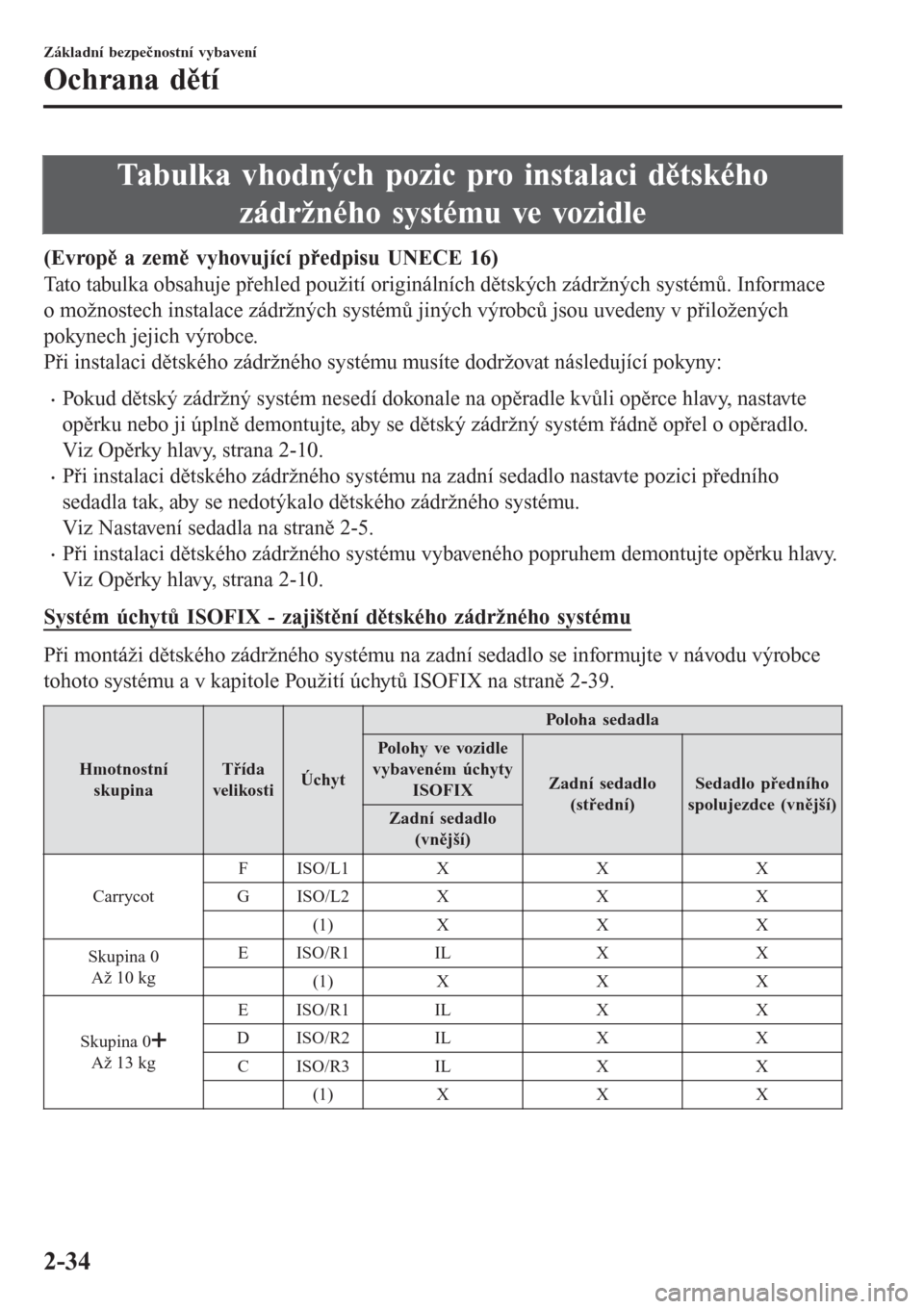 MAZDA MODEL CX-3 2016  Návod k obsluze (in Czech) Tabulka vhodných pozic pro instalaci dětského
zádržného systému ve vozidle
(Evropě a země vyhovující předpisu UNECE 16)
Tato tabulka obsahuje přehled použití originálních dětských z