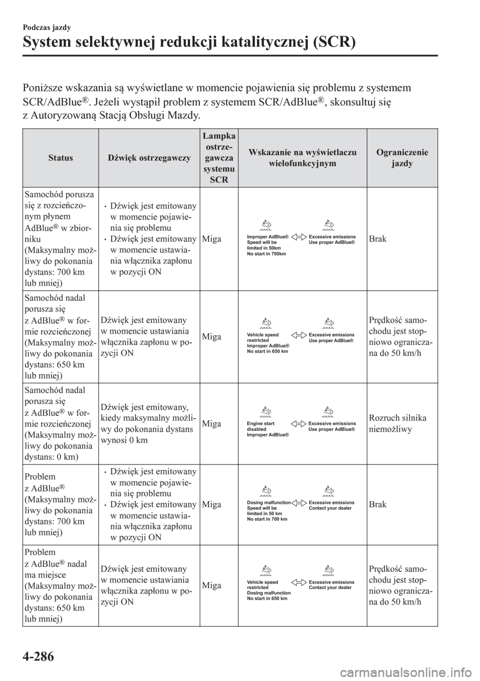 MAZDA MODEL CX-5 2018  Instrukcja Obsługi (in Polish) Poni*sze wskazania s wywietlane w momencie pojawienia si
 problemu z systemem
SCR/AdBlue
®. Je*eli wystpi�á problem z systemem SCR/AdBlue®, skonsultuj si

z Autoryzowan Stacj Obs�áug