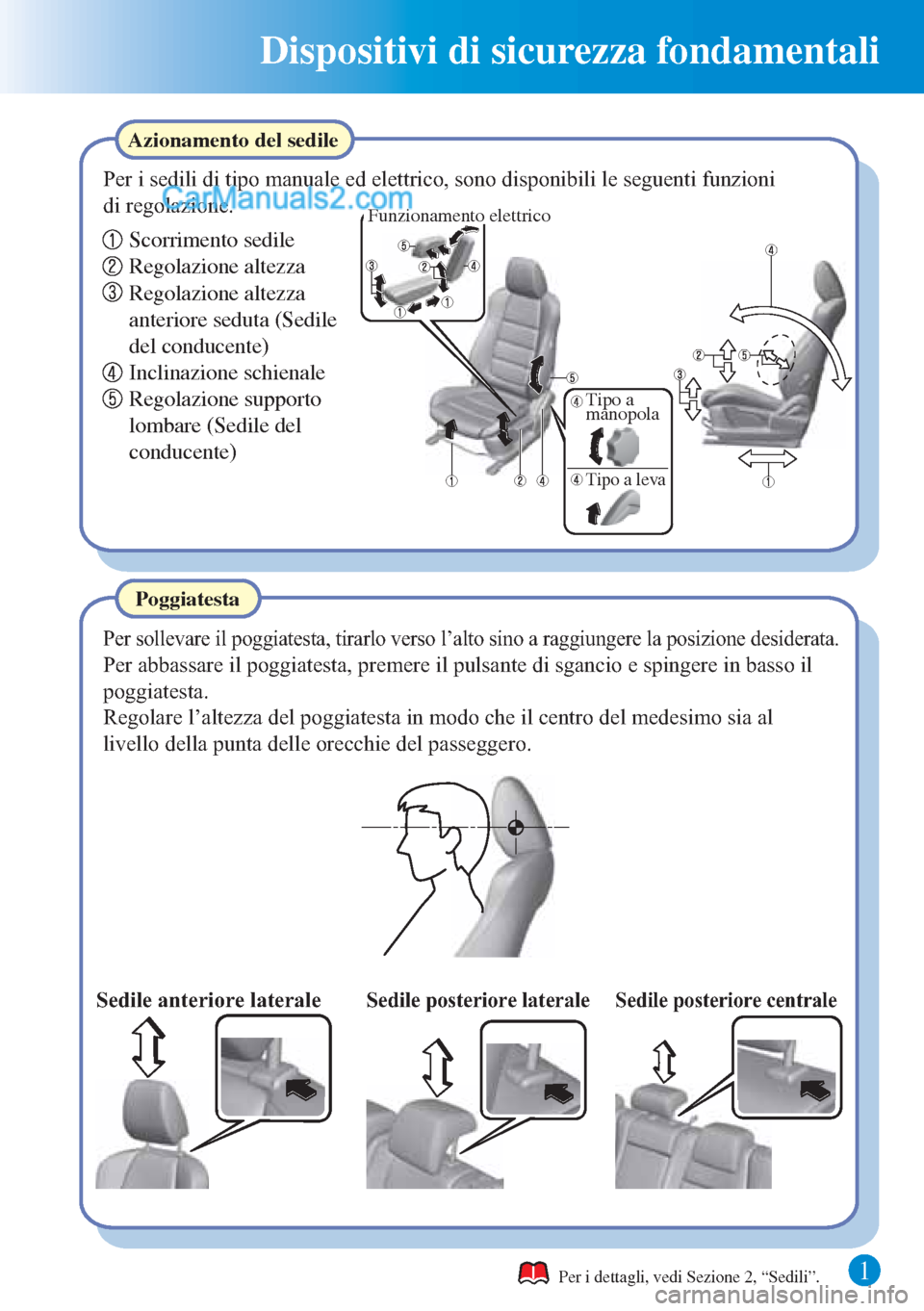 MAZDA MODEL CX-5 2015  Guida Rapida (in Italian) 1
Dispositivi di sicurezza fondamentali
Per sollevare il poggiatesta, tirarlo verso l’alto sino a raggiungere la posizione desiderata.
Poggiatesta Azionamento del sedile
Per i sedili di tipo manuale