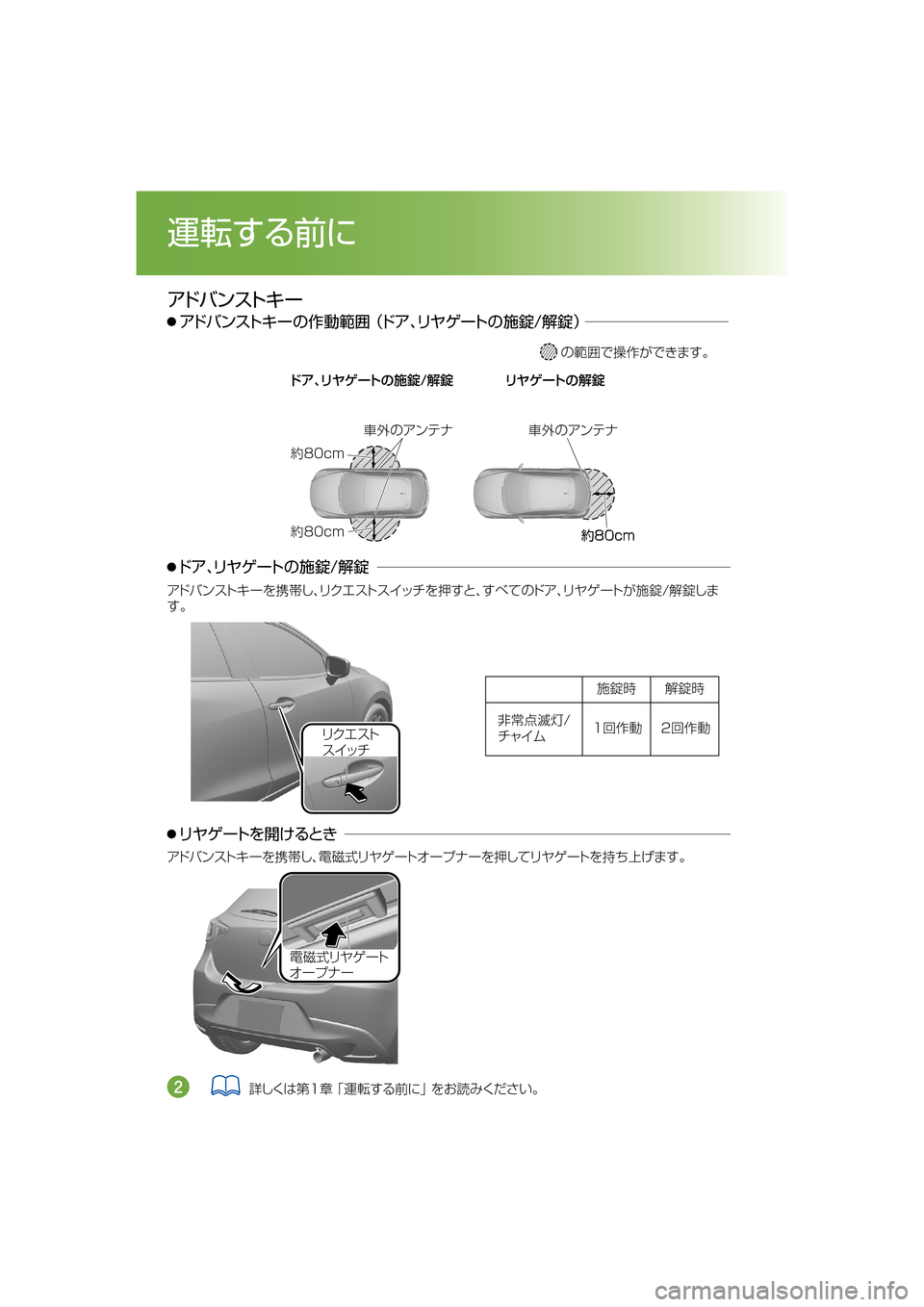 MAZDA MODEL DEMIO 2018   取扱説明書 (デミオ) (in Japanese) žÅ Ì ï µ