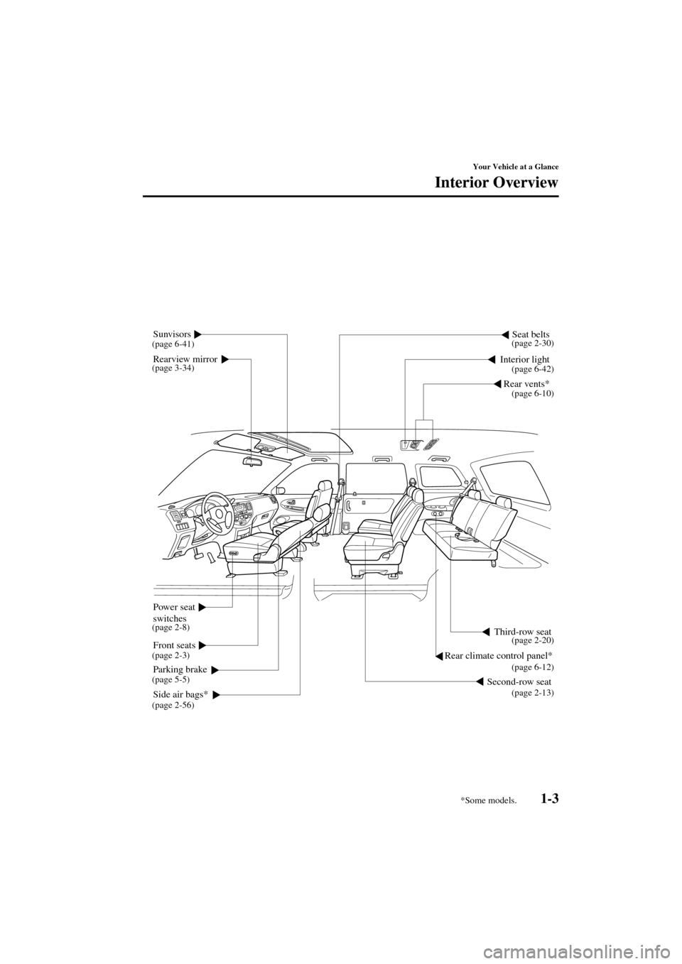 MAZDA MODEL MPV 2004  Owners Manual (in English) 1-3
Your Vehicle at a Glance
Form No. 8S06-EA-03H
Interior Overview
Rearview mirrorSeat beltsInterior light
Sunvisors
Front seats
Side air bags*
Second-row seat
Power seat 
switches
Third-row seat
Par