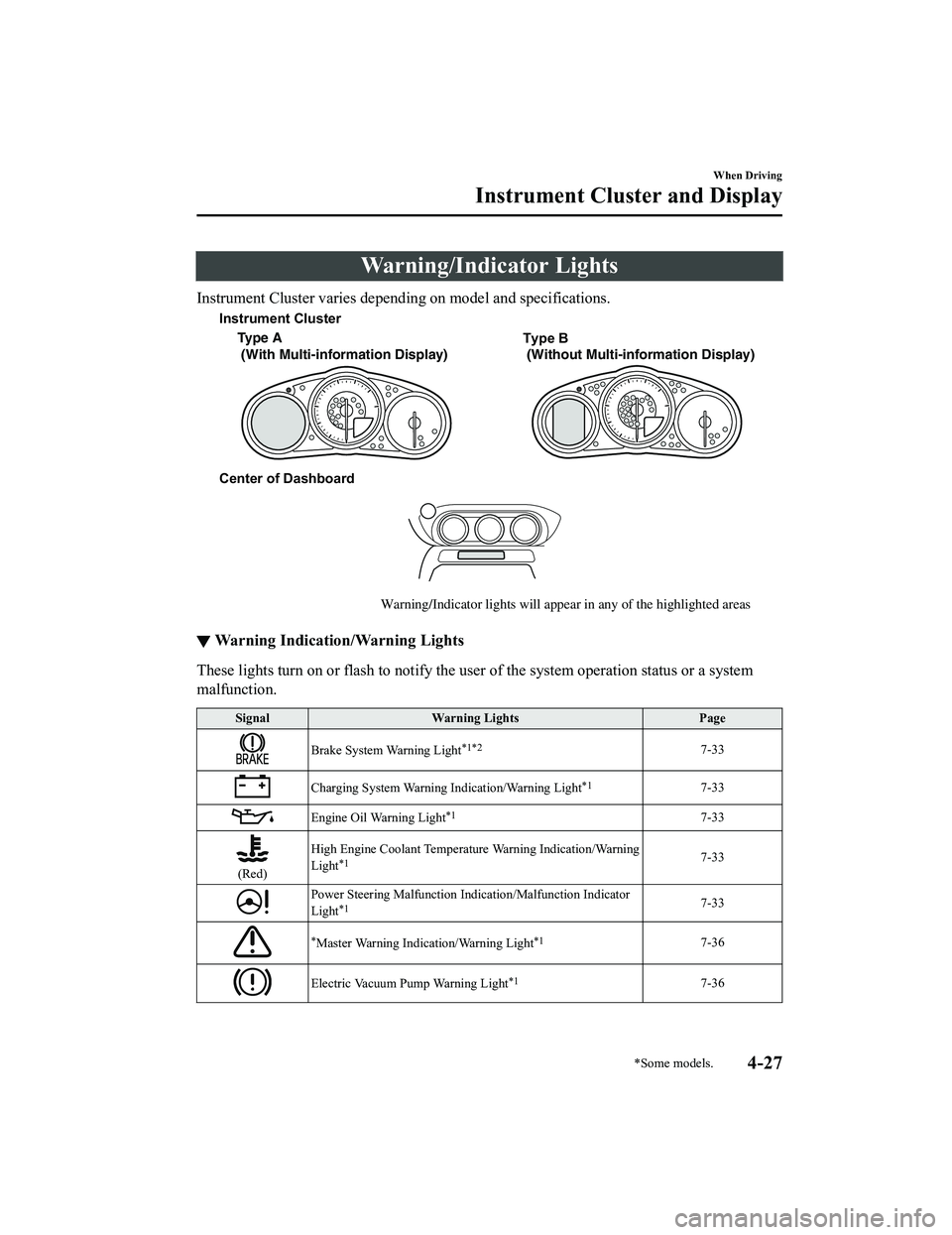 MAZDA MODEL MX-5 MIATA RF 2022  Owners Manual Warning/Indicator Lights
Instrument Cluster varies depending on model and specifications.
Center of DashboardWarning/Indicator lights will appear in any of the highlighted areas
Type A 
 (With Multi-i