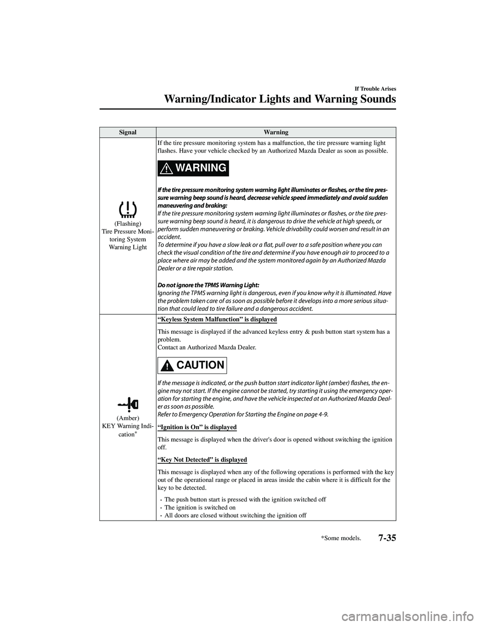 MAZDA MODEL CX-9 2021  Owners Manual SignalWarning
(Flashing)
Tire Pressure Moni ‐
toring System
Warning Light If the tire pressure monitoring system has 
a malfunction, the tire pressure warning light
flashes. Have your vehicle checke