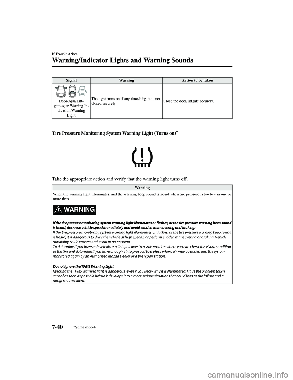 MAZDA MODEL CX-9 2021  Owners Manual SignalWarning Action to be taken
Door-Ajar/Lift‐
gate-Ajar Warning In ‐
dication/Warning Light The light turns on if 
any door/liftgate is not
closed securely. Close the door/liftgate securely.
 
