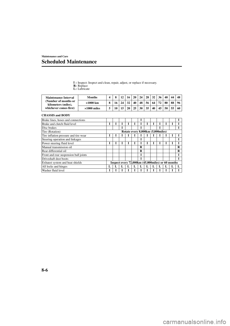 MAZDA MODEL SPEED MX-5 MIATA 2004  Owners Manual 8-6
Maintenance and Care
Scheduled Maintenance
Form No. 8T02-EA-03L
I:Inspect: Inspect and clean, repair, adjust, or replace if necessary.
R: Replace
L: Lubricate 
CHASSIS and BODY Maintenance Interva