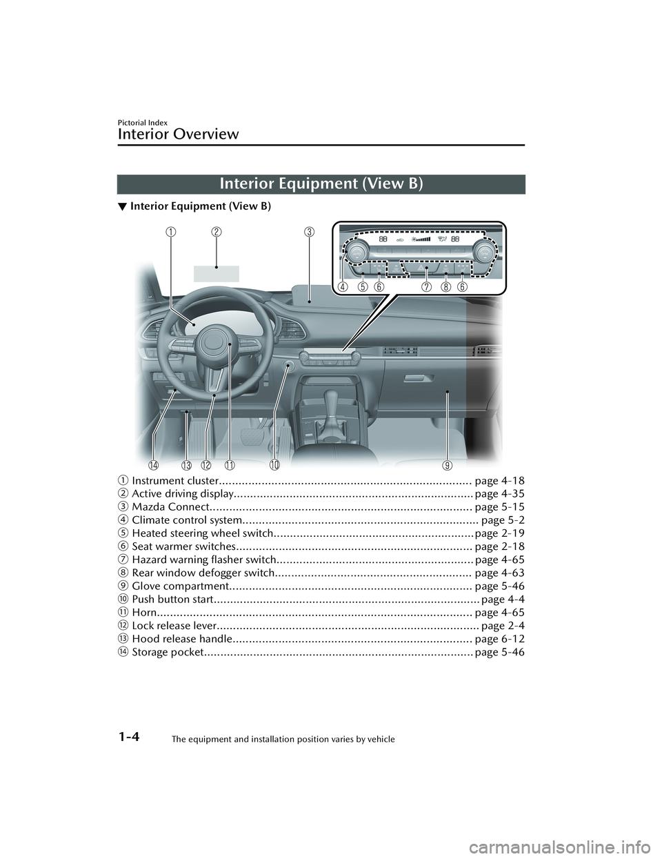 MAZDA CX30 2023  Owners Manual Interior Equipment (View B)
▼Interior Equipment (View B)
ƒ
Instrument cluster............................................................................. page 4-18
„ Active driving display....