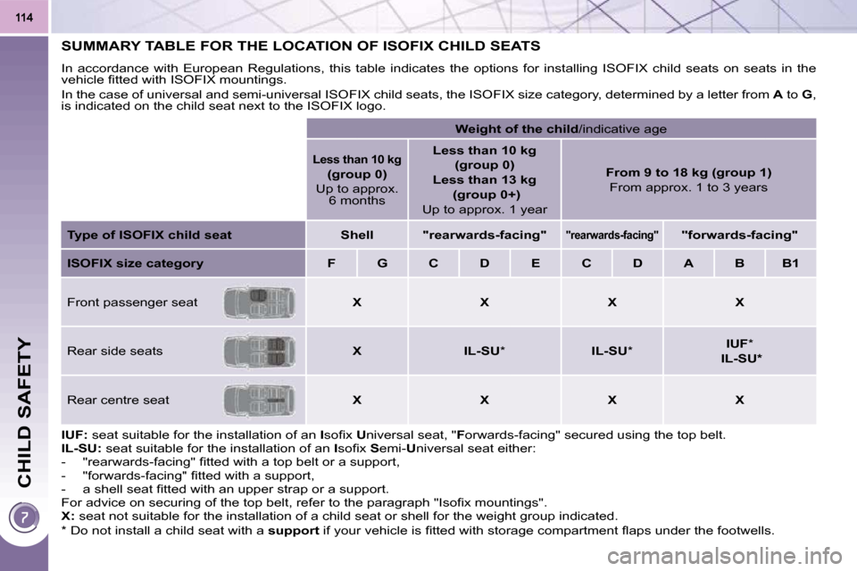 Peugeot 3008 Dag 2009.5  Owners Manual CHILD SAFETY
SUMMARY TABLE FOR THE LOCATION OF ISOFIX CHILD SEATS 
� �I�n�  �a�c�c�o�r�d�a�n�c�e�  �w�i�t�h�  �E�u�r�o�p�e�a�n�  �R�e�g�u�l�a�t�i�o�n�s�,�  �t�h�i�s�  �t�a�b�l�e�  �i�n�d�i�c�a�t�e�s� 