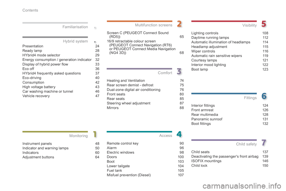 Peugeot 3008 Hybrid 4 2014  Owners Manual .
.
Contents
Interior ﬁ ttings 124Front armrest 126Rear multimedia  128Panoramic sunroof  131Boot ﬁ ttings 132
Fittings
Child seats  137Deactivating the passengers front airbag  139ISOFIX mountin