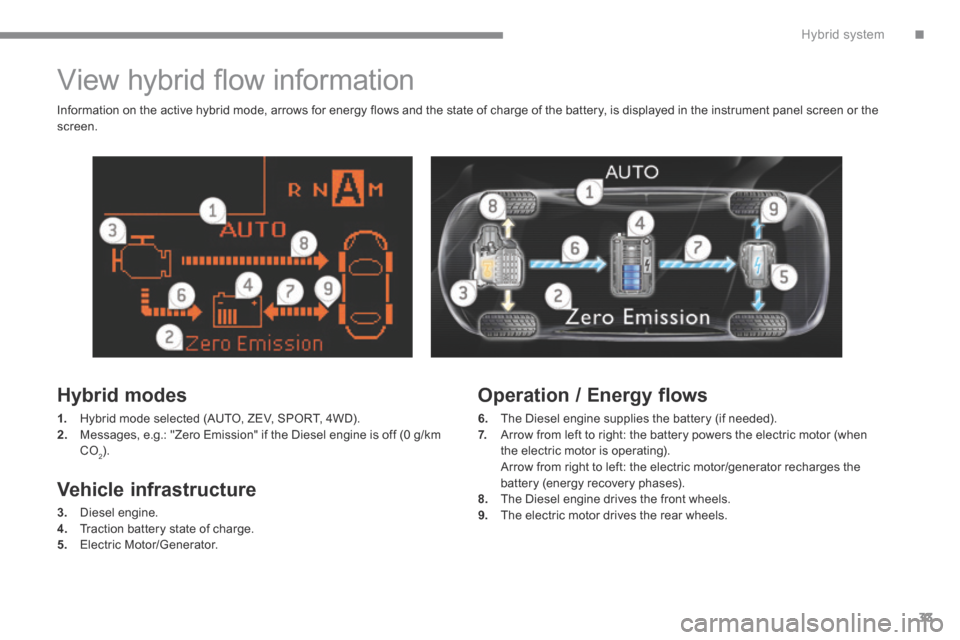 Peugeot 3008 Hybrid 4 2014  Owners Manual .Hybrid system33
         View hybrid ﬂ ow information 
  Hybrid  modes 
1.   Hybrid mode selected (AUTO, ZEV, SPORT, 4WD). 2.   Messages, e.g.: "Zero Emission" if the Diesel engine is off (0 g/km C