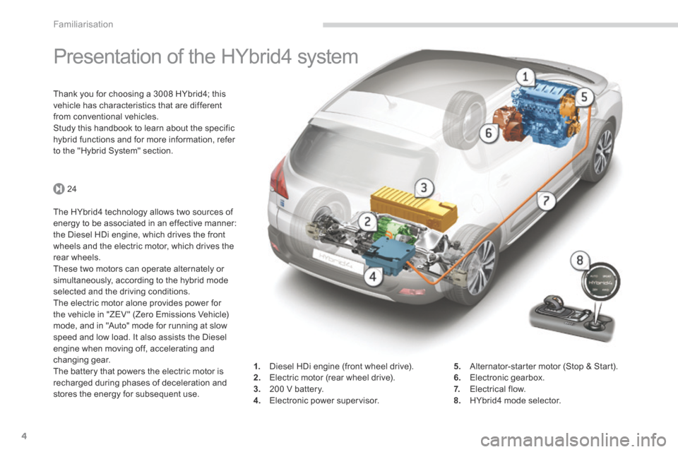 Peugeot 3008 Hybrid 4 2014  Owners Manual 24
Familiarisation
4
         Presentation of the HYbrid4 system  
  Thank you for choosing a 3008 HYbrid4; this vehicle has characteristics that are different from conventional vehicles.  Study this 