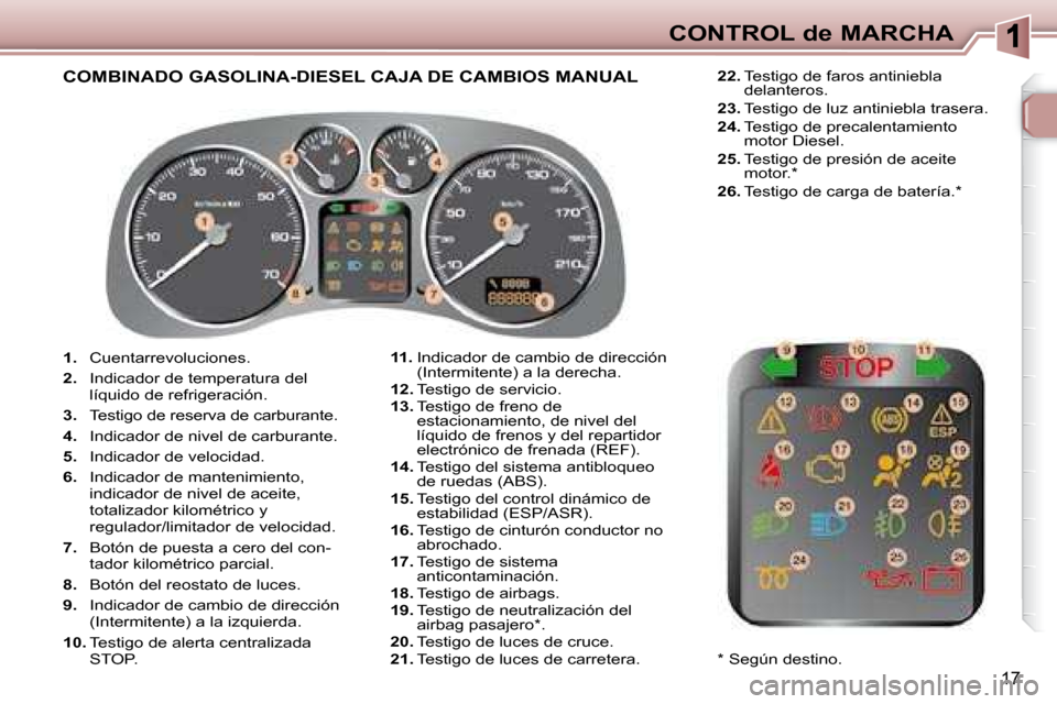 Peugeot 307 Break 2007.5  Manual del propietario (in Spanish) CONTROL de MARCHA
17
   
1.    Cuentarrevoluciones. 
  
2.    Indicador de temperatura del 
líquido de refrigeración. 
  
3.    Testigo de reserva de carburante. 
  
4.    Indicador de nivel de carb