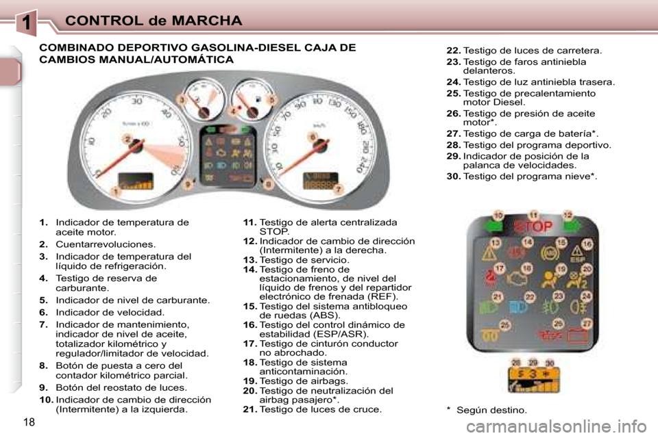 Peugeot 307 Break 2007.5  Manual del propietario (in Spanish) CONTROL de MARCHA
18
   
1.    Indicador de temperatura de 
aceite motor. 
  
2.    Cuentarrevoluciones. 
  
3.    Indicador de temperatura del 
líquido de refrigeración.  
  
4.    Testigo de reser