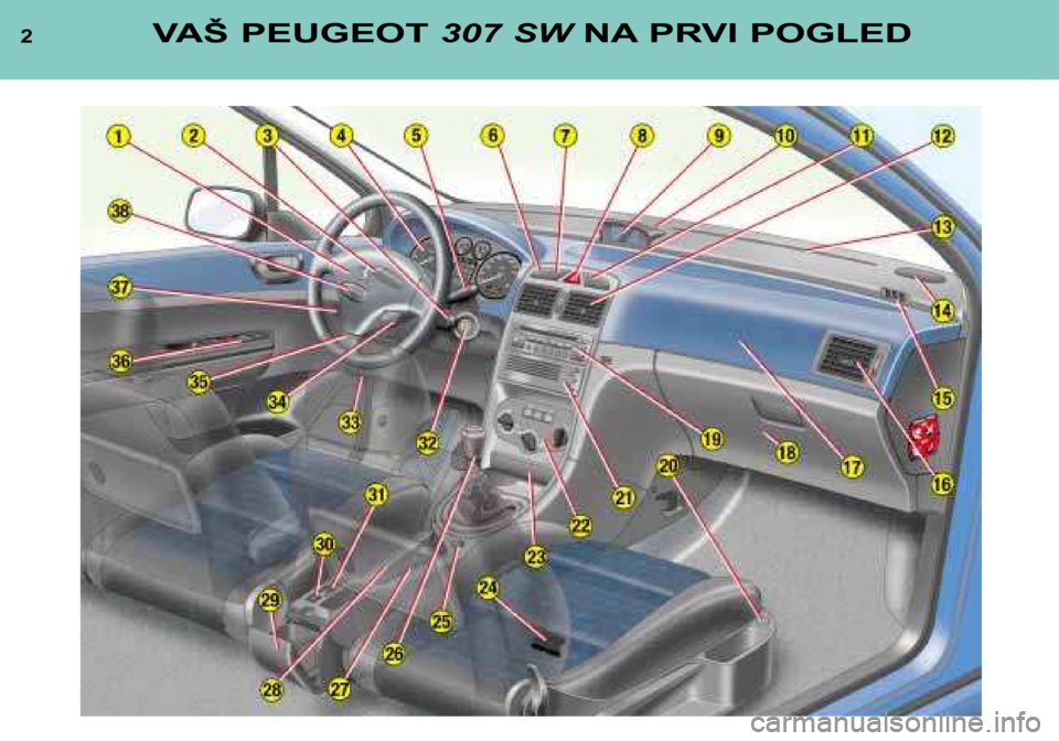 Peugeot 307 SW 2002  Priročnik za lastnika (in Slovenian) 2VAŠ PEUGEOT307 SWNA PRVI POGLED  