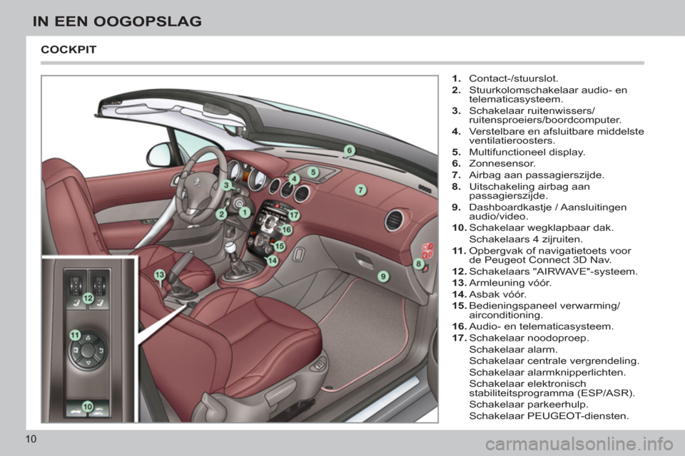 Peugeot 308 CC 2011  Handleiding (in Dutch) 10
IN EEN OOGOPSLAG
  COCKPIT 
 
 
 
1. 
 Contact-/stuurslot. 
   
2. 
  Stuurkolomschakelaar audio- en 
telematicasysteem. 
   
3. 
 Schakelaar ruitenwissers/
ruitensproeiers/boordcomputer. 
   
4. 
