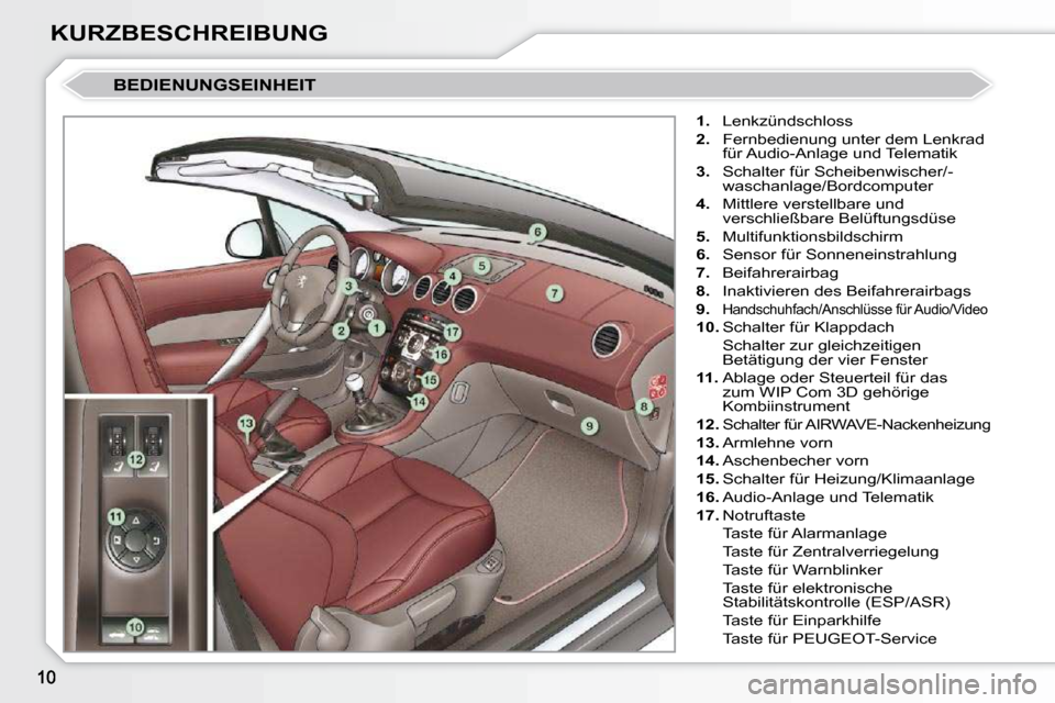 Peugeot 308 CC 2009  Betriebsanleitung (in German) KURZBESCHREIBUNG
 BEDIENUNGSEINHEIT 
   
1.    Lenkzündschloss 
  
2.    Fernbedienung unter dem Lenkrad 
für Audio-Anlage und Telematik 
  
3.    Schalter für Scheibenwischer/-
waschanlage/Bordcom