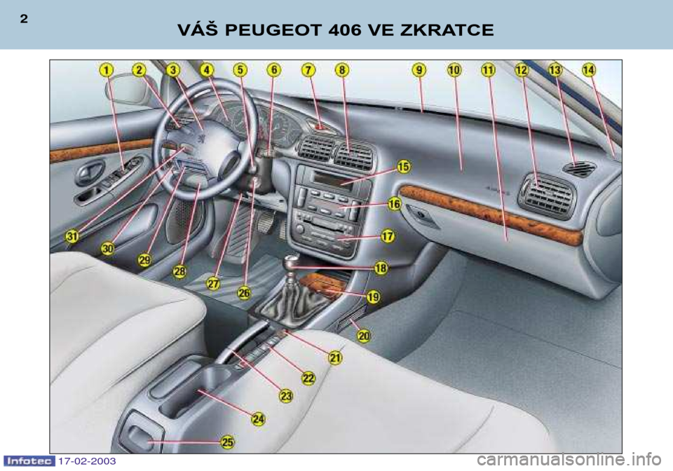 Peugeot 406 Break 2003  Návod k obsluze (in Czech) 17-02-2003
VÁŠ PEUGEOT 406 VE ZKRATCE 
2  