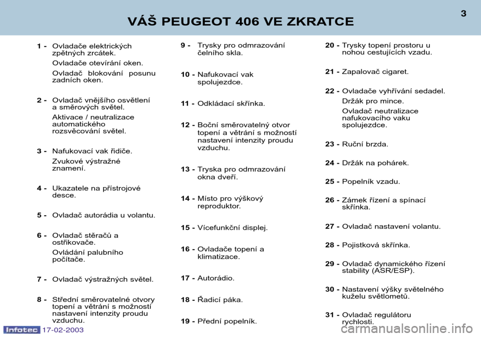 Peugeot 406 Break 2003  Návod k obsluze (in Czech) 17-02-2003
9 -Trysky pro odmrazování 
čelního skla.
10 - Nafukovací vak spolujezdce.
11   - Odkládací skřínka.
12 - Boční směrovatelný otvor
topení a větrání s možností
nastavení i