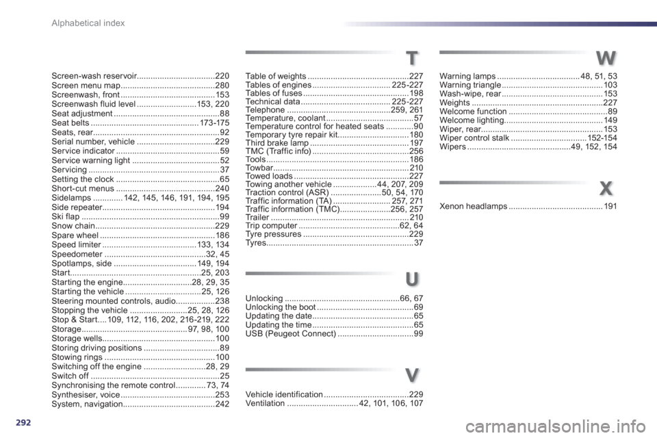 Peugeot 508 RXH 2012  Owners Manual - RHD (UK, Australia) 292Alphabetical index
Screen-wash reservoir..................................220Screen menu map .........................................280Screenwash, front.........................................15