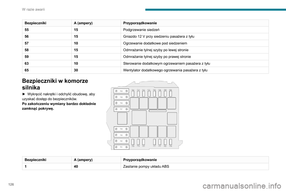 Peugeot Boxer 2020  Instrukcja Obsługi (in Polish) 126
W razie awarii
Akumulator 12 V
Sposób postępowania w przypadku 
uruchamiania silnika z innego akumulatora lub 
ładowania rozładowanego akumulatora.
BezpiecznikiA (ampery)Przyporządkowanie
55 