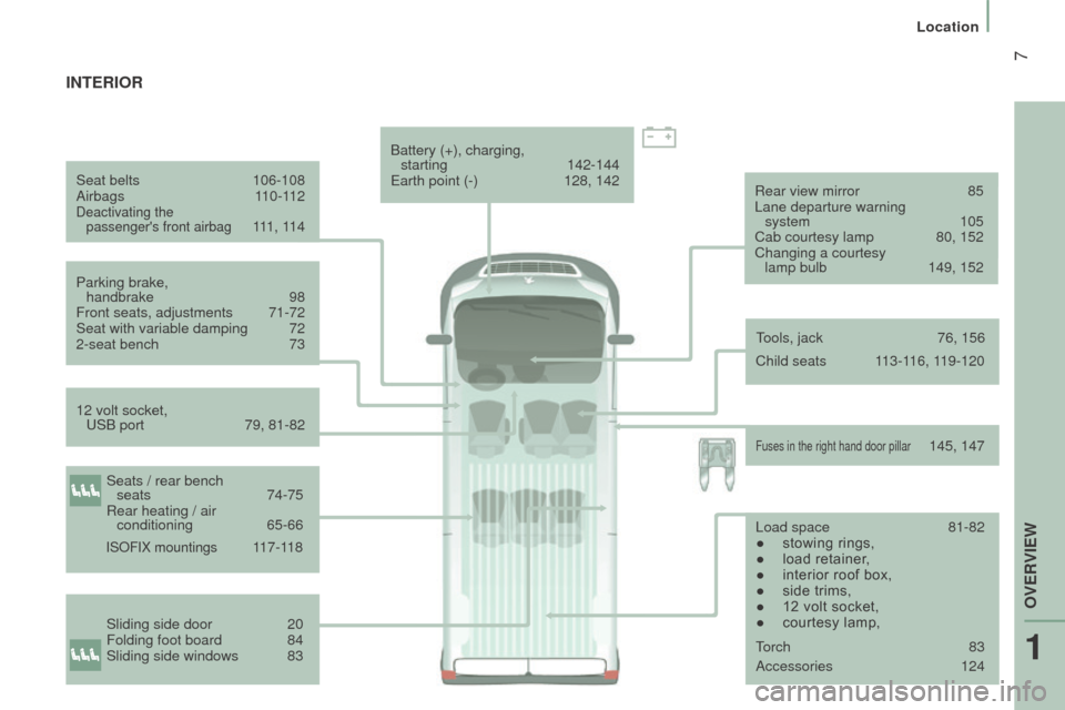 Peugeot Boxer 2016  Owners Manual  7
boxer_en_Chap01_Vue-ensemble_ed01-2015
Seat belts 106-108
Airbags   110-112
Deactivating the  passengers front airbag 111,  11 4
Parking brake,   handbrake
 
98
Front seats, adjustments

 
71-72
S