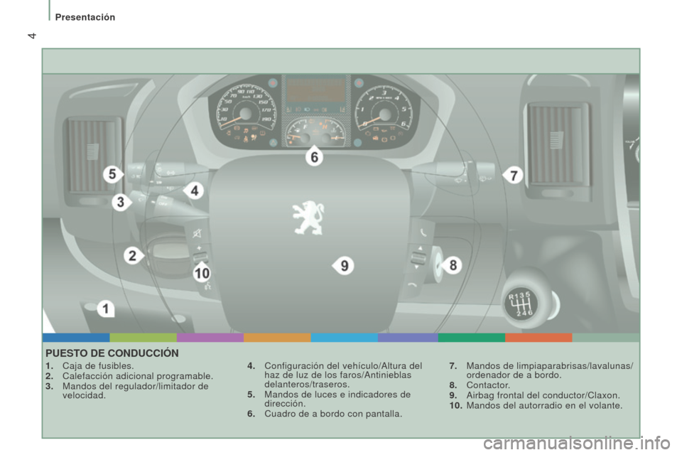 Peugeot Boxer 2016  Manual del propietario (in Spanish)  4
boxer_es_Chap01_Vue-ensemble_ed01-2015
PueSTo D e  C o ND u CCI ó N
1. Caja de fusibles.
2.  Calefacción adicional programable.
3.
 
Mandos del regulador/limitador de
  
velocidad. 4.
 Configurac