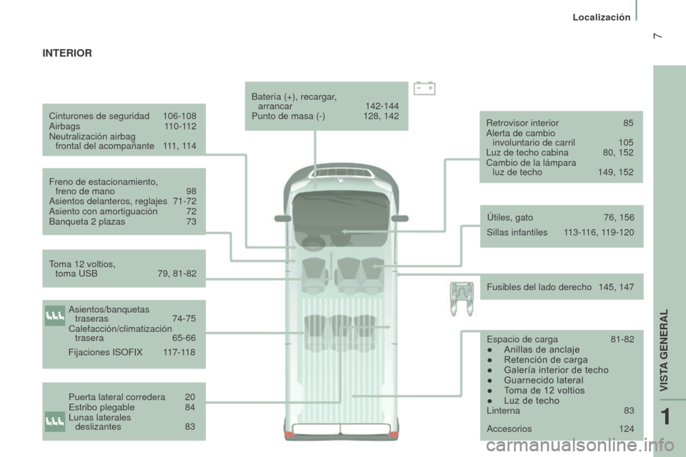 Peugeot Boxer 2016  Manual del propietario (in Spanish)  7
boxer_es_Chap01_Vue-ensemble_ed01-2015
Cinturones de seguridad 106-108
Airbags   110-112
Neutralización airbag   frontal del acompañante
 
1
 11, 114
Freno de estacionamiento,   freno de mano
 
9