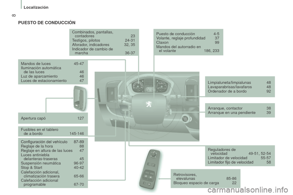 Peugeot Boxer 2016  Manual del propietario (in Spanish)  8
boxer_es_Chap01_Vue-ensemble_ed01-2015
PueSTo D e  C o ND u CCI ó N
Combinados, pantallas,  
contadores   23
Testigos, pilotos
 
24-31
Aforador

, indicadores  
32, 35
Indicador de cambio de   mar
