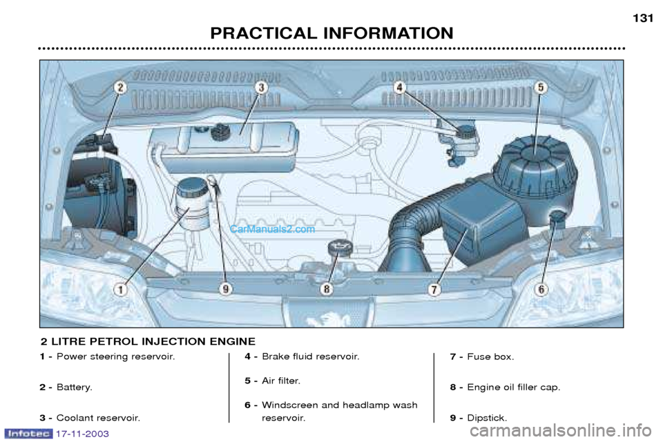 Peugeot Boxer Dag 2003.5  Owners Manual 17-11-2003
PRACTICAL INFORMATION131
1 -
Power steering reservoir.
2 - Battery.
3 - Coolant reservoir. 4 -
Brake fluid reservoir.
5 - Air filter.
6 - Windscreen and headlamp wash 
reservoir. 7 -
Fuse b
