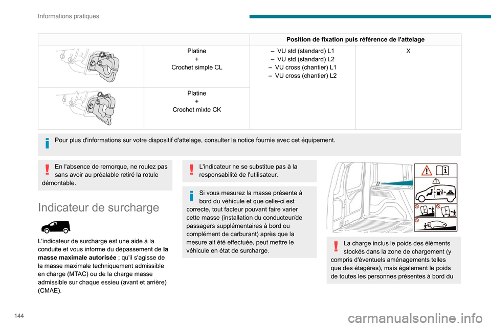 Peugeot Partner 2020  Manuel du propriétaire (in French) 144
Informations pratiques
Position de fixation puis référence de lattelage 
 
Platine+
Crochet simple CL– VU std (standard) L1– VU std (standard) L2– VU cross (chantier) L1– VU cross (chan