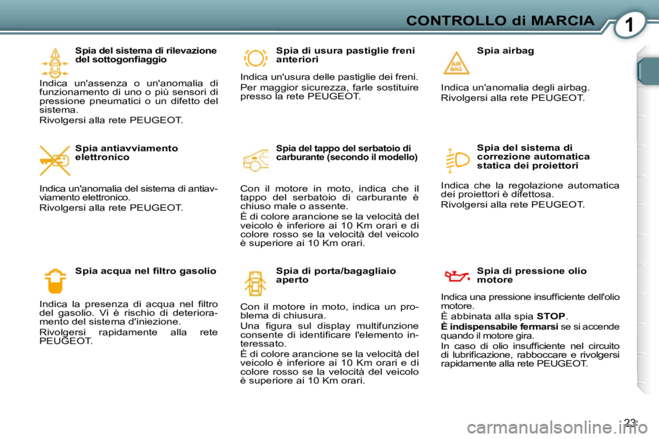 Peugeot 407 2009  Manuale del proprietario (in Italian) 1CONTROLLO di MARCIA
23
  Spia del sistema di rilevazione  
�d�e�l� �s�o�t�t�o�g�o�n�ﬁ� �a�g�g�i�o� 
 Indica  unassenza  o  unanomalia  di 
funzionamento di uno o più sensori di 
pressione  pneum
