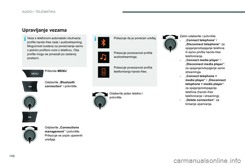 Peugeot 301 2017  Vodič za korisnike (in Croatian) 196
Pokazuje da je povezan uređaj.
Pokazuje povezanost profila 
audiostreaminga.
Pokazuje povezanost profila 
telefoniranja hands-free.
Upravljanje vezama
Pritisnite MENU.
Odaberite „ Bluetooth 
co