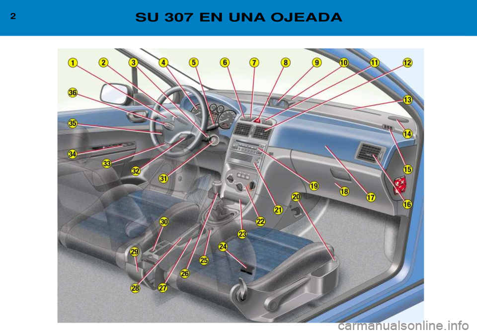 Peugeot 307 2002  Manual del propietario (in Spanish) 2SU 307 EN UNA OJEADA  