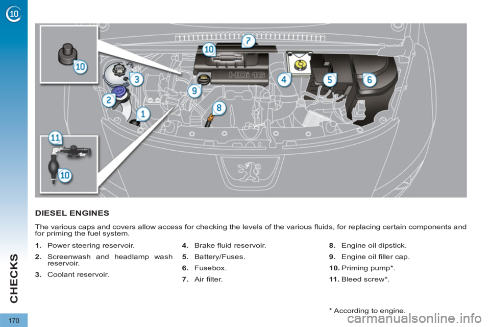 PEUGEOT 308 2011  Owners Manual 170
CHECKS
   
 
 
 
 
 
 
 
 
 
 
 
 
DIESEL ENGINES 
 
The various caps and covers allow access for checking the levels of the various ﬂ uids, for replacing certain components and 
for priming the