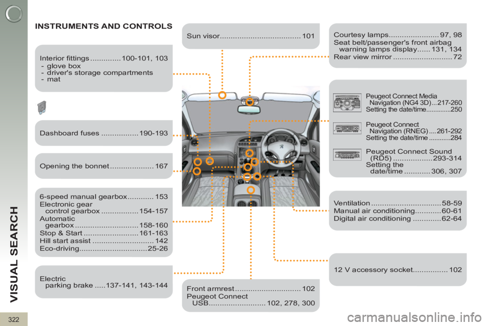 PEUGEOT 308 2011  Owners Manual 322
VISUAL SEARCH
  INSTRUMENTS AND CONTROLS  
 
 
Courtesy lamps....................... 97, 98 
  Seat belt/passengers front airbag 
warning lamps display ...... 131, 134 
  Rear view mirror .......