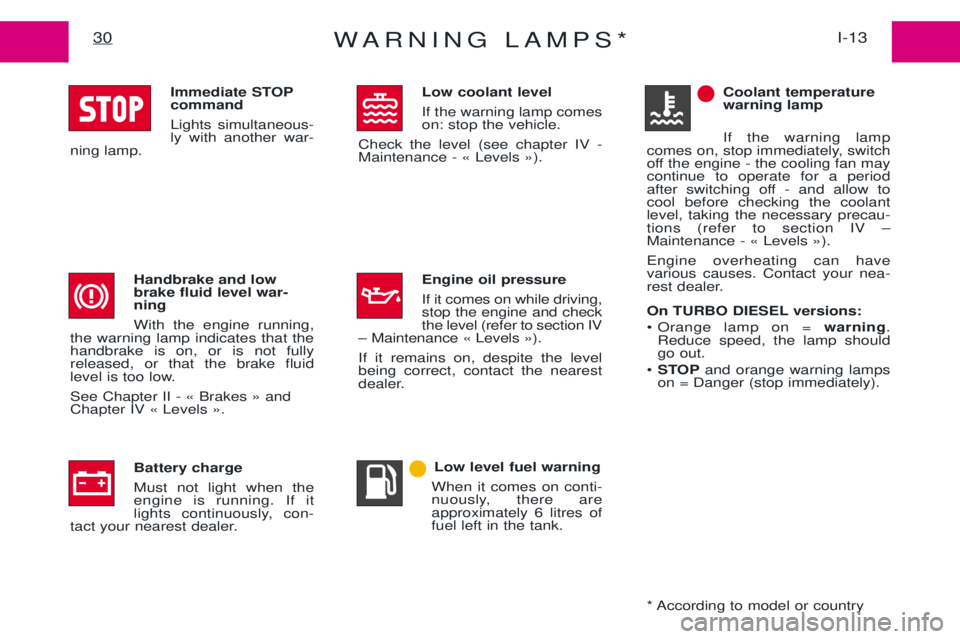 PEUGEOT EXPERT 2001  Owners Manual WARNING LAMPS*I-13
30
Immediate STOP command Lights simultaneous- ly with another war-
ning lamp.
Handbrake and lowbrake fluid level war-ning With the engine running,
the warning lamp indicates that t