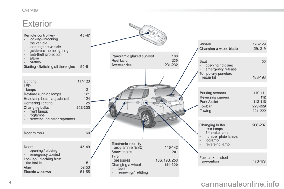 PEUGEOT 2008 2016  Owners Manual 4
2008_en_Chap00b_vue-ensemble_ed01-2016
Exterior
Remote control key 43 - 47
-  locking/unlocking   
the vehicle
-
 
l
 ocating the vehicle
-
 gu

ide-me-home lighting
-
 a

nti-theft protection
-
 

