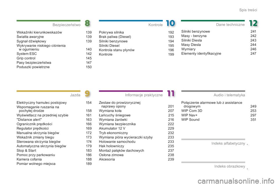 PEUGEOT 3008 2013.5.  Instrukcja obsługi (in Polish) .
.
Spis treści
Wskaźniki kierunkowskazów  139
Światła awaryjne  139
Sygnał dźwiękowy 139
Wykrywanie niskiego ciśnienia 
w ogumieniu  140
System ESC  142
Grip control  145
Pasy bezpieczeństw