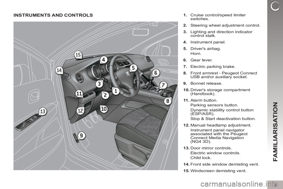PEUGEOT 3008 2012  Owners Manual 9
FAMILIARISATION
  INSTRUMENTS AND CONTROLS  
 
 
1. 
  Cruise control/speed limiter 
switches. 
   
2. 
  Steering wheel adjustment control. 
   
3. 
  Lighting and direction indicator 
control stal
