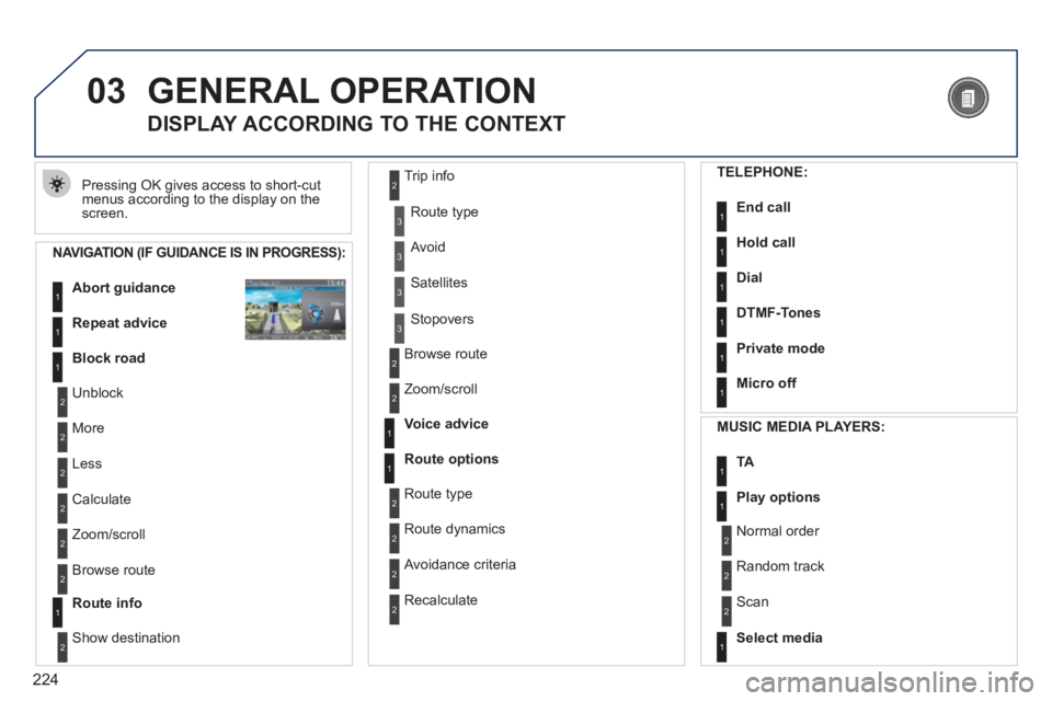 PEUGEOT 3008 2012  Owners Manual 224
03  GENERAL OPERATION 
 
Pressing OK gives access to short-cut 
menus according to the display on the 
screen. 
   
 
 
 
 
 
DISPLAY ACCORDING TO THE CONTEXT 
 
 
NAVIGATION (IF GUIDANCE IS IN PR