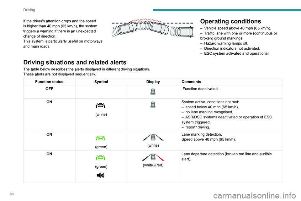 PEUGEOT LANDTREK 2022  Owners Manual 80
Driving
If the driver's attention drops and the speed 
is higher than 40 mph (65  km/h), the system 
triggers a warning if there is an unexpected 
change of direction.
This system is particular