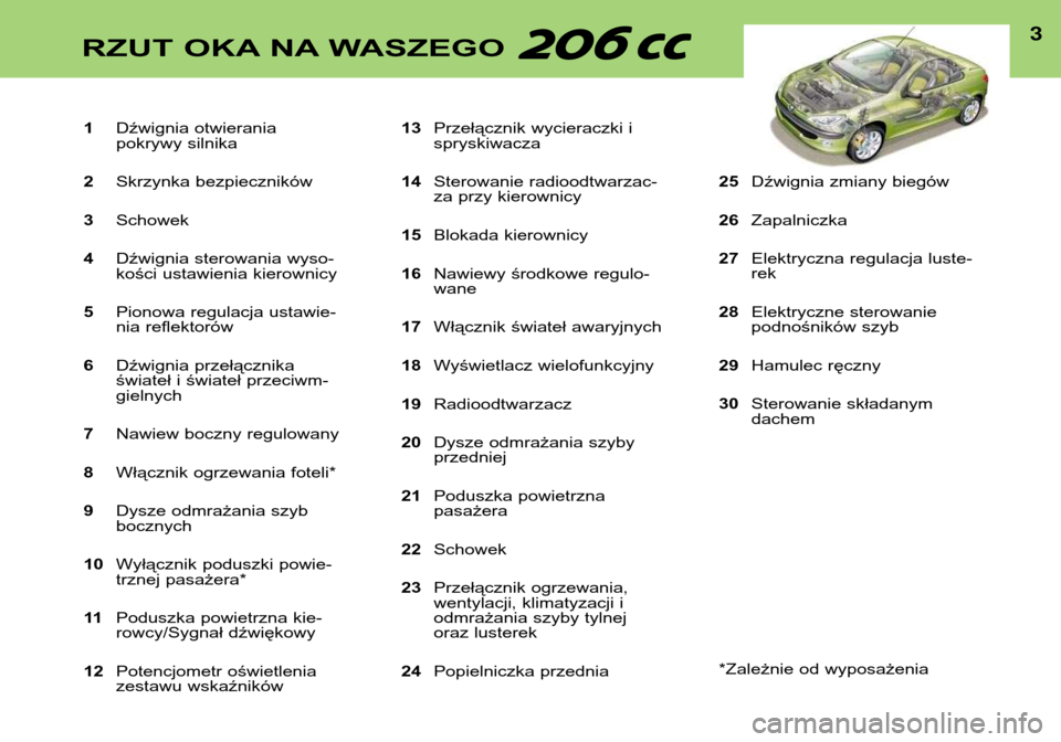 Peugeot 206 CC 2001.5  Instrukcja Obsługi (in Polish) 1Dźwignia otwierania 
pokrywy silnika
2 Skrzynka bezpieczników
3 Schowek
4 Dźwignia sterowania wyso-
kości ustawienia kierownicy
5 Pionowa regulacja ustawie-
nia reflektorów
6 Dźwignia przełąc