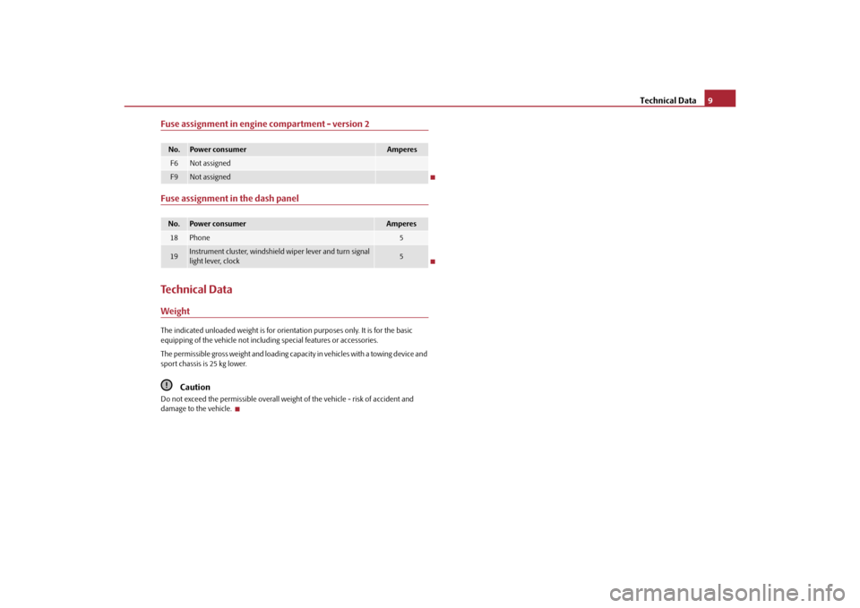 SKODA SUPERB 2010 2.G / (B6/3T) Technical Change Technical Data9
Fuse assignment in engine compartment - version 2Fuse assignment in the dash panelTechnical DataWeightThe indicated unloaded weight is for orient ation purposes only. It is for the bas