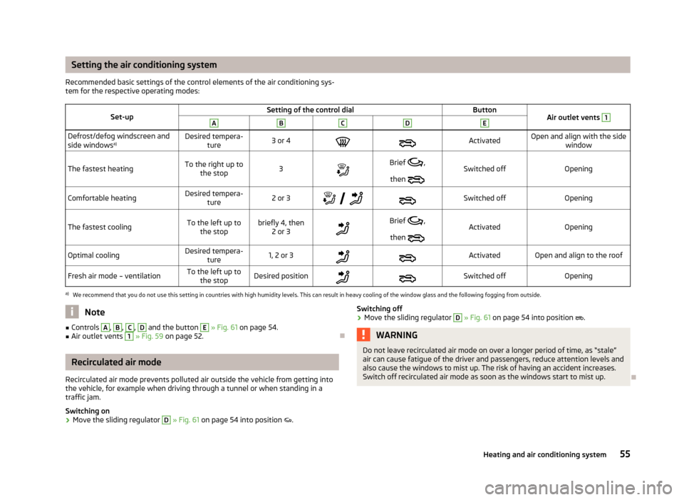 SKODA CITIGO 2012 1.G Owners Manual Setting the air conditioning system
Recommended basic settings of the control elements of the air conditioning sys-
tem for the respective operating modes:
Set-up Setting of the control dial
Button
Ai