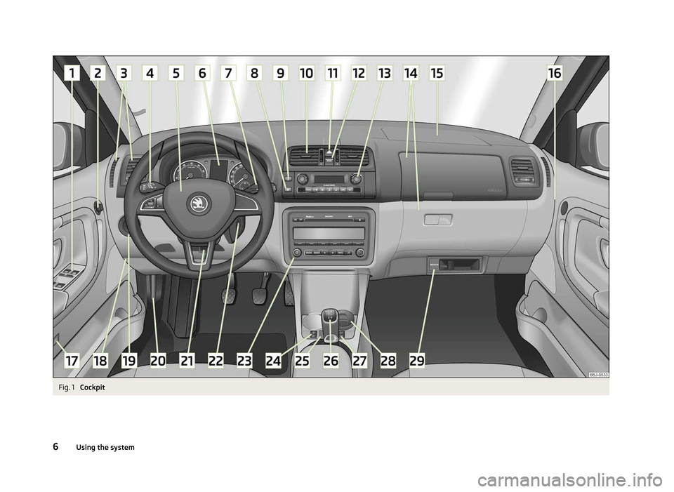 SKODA FABIA 2012 2.G / 5J Owners Manual Fig. 1 
Cockpit
6 Using the system 
