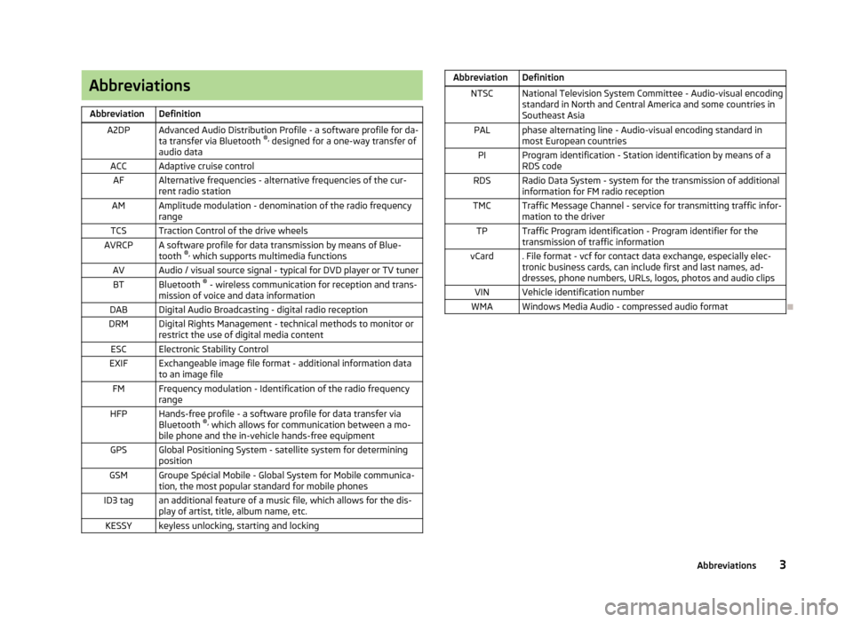 SKODA OCTAVIA 2013 3.G / (5E) Columbus Navigation System Manual AbbreviationsAbbreviationDefinitionA2DPAdvanced Audio Distribution Profile - a software profile for da-ta transfer via Bluetooth  ®,
 designed for a one-way transfer of
audio dataACCAdaptive cruise c